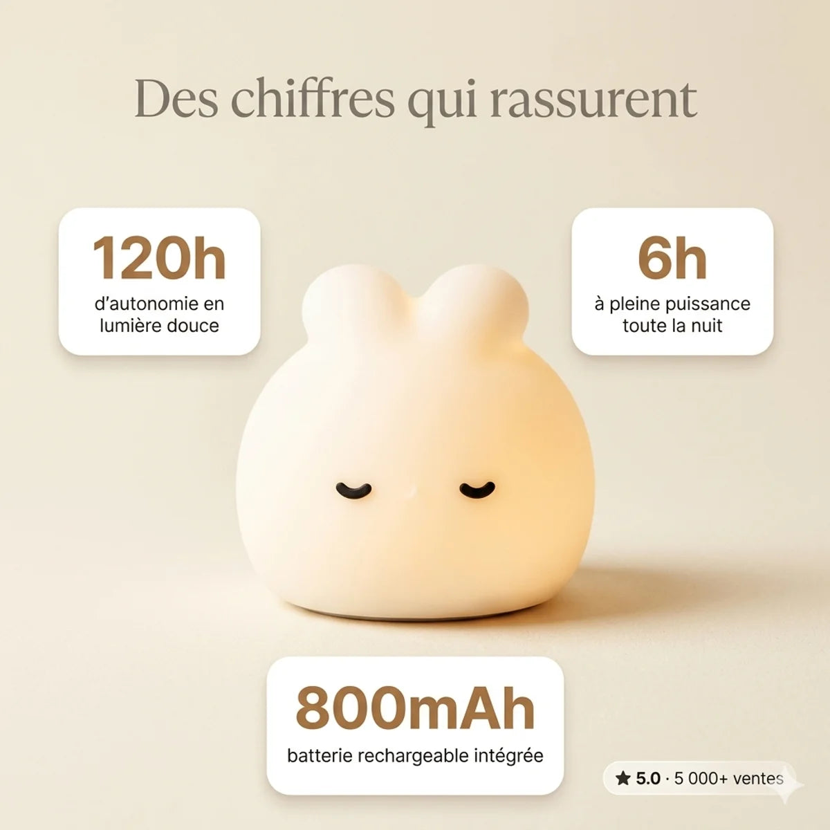 Nuit Douce™ - Pour les biberons sans réveiller la maison